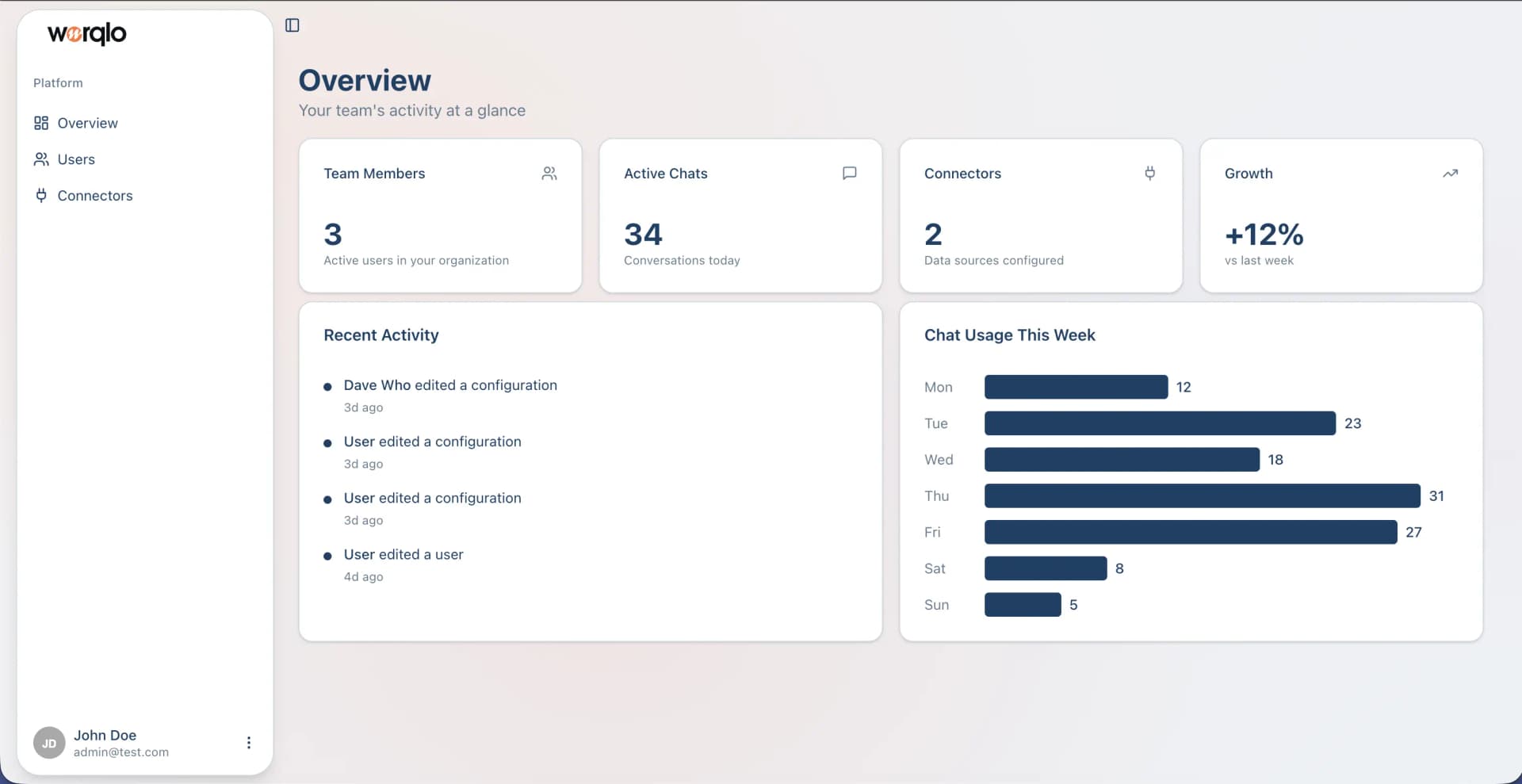 Overview dashboard